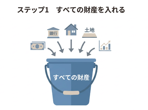 相続基礎控除図解