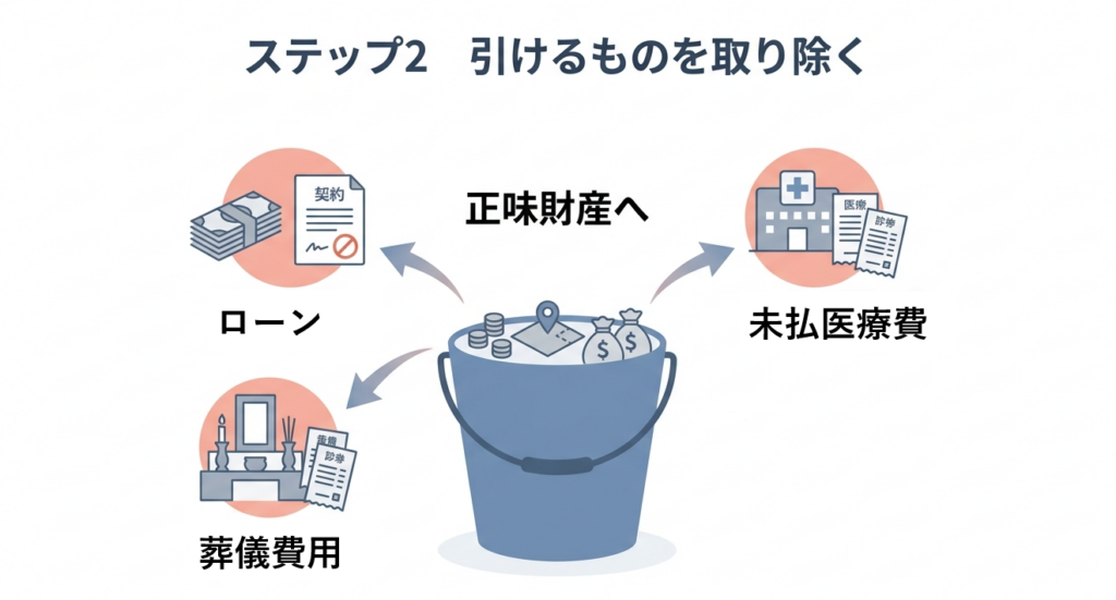 相続基礎控除図解